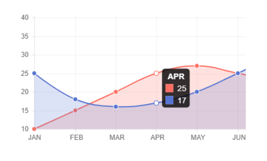 Consulting Intelligent tooltips