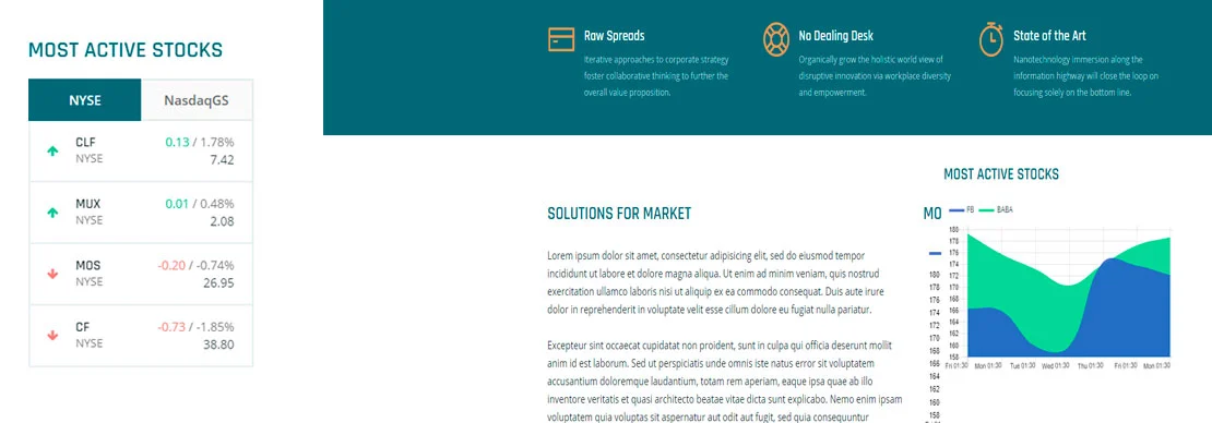 Consulting stocks & charts