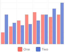 Consulting Bar Chart