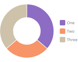 Consulting Circle Chart