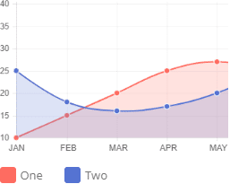 Consulting Line Chart