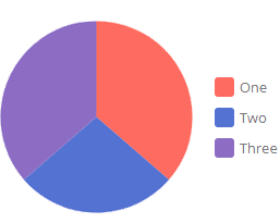 Consulting Pie Chart