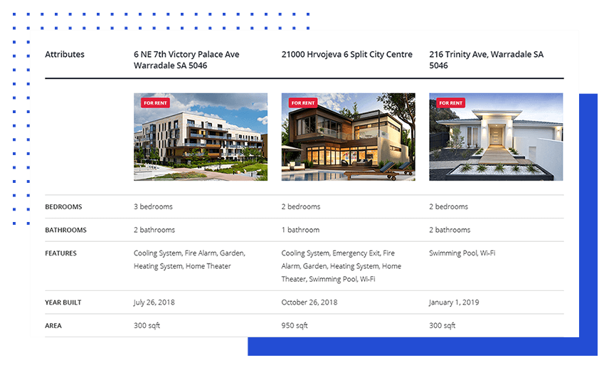 Compare Listings