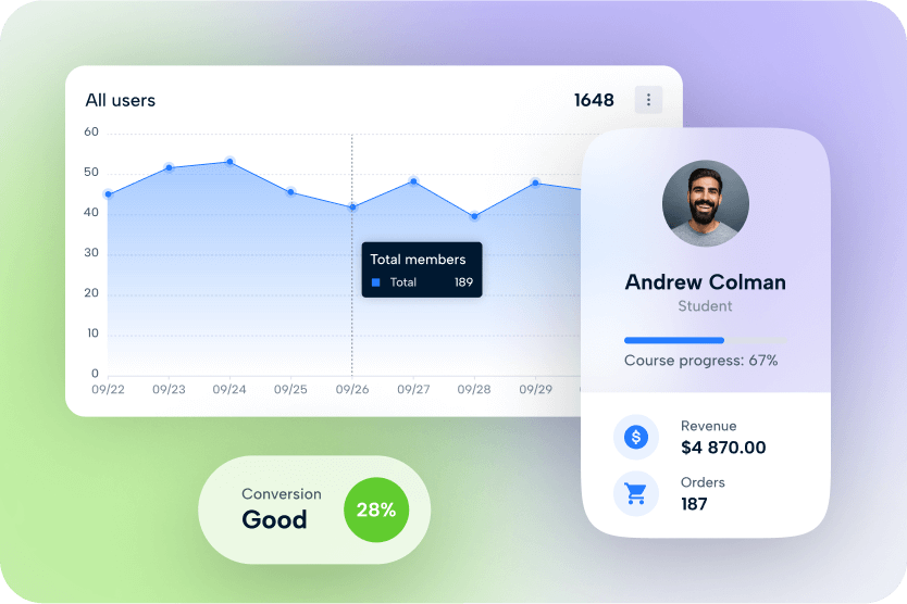 Analyze student progress