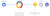 Google Cloud Platform Premium Tier Benefit