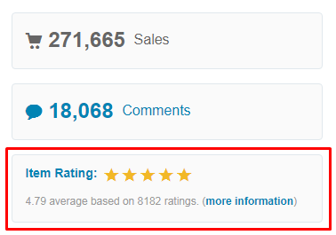 Premium WordPress Plugin Rating