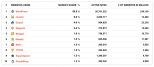 WordPress and other CMS marketshare