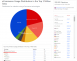 E-commerce Usage Statistics