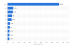 Most Popular Most popular Top-Level Domains Worldwide as of May 2018