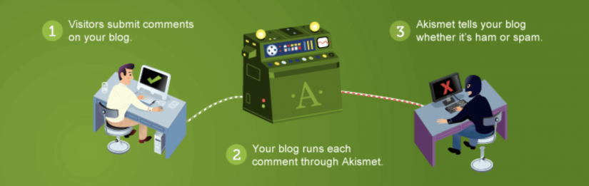 Akismet Anti Spam WordPress org (1)