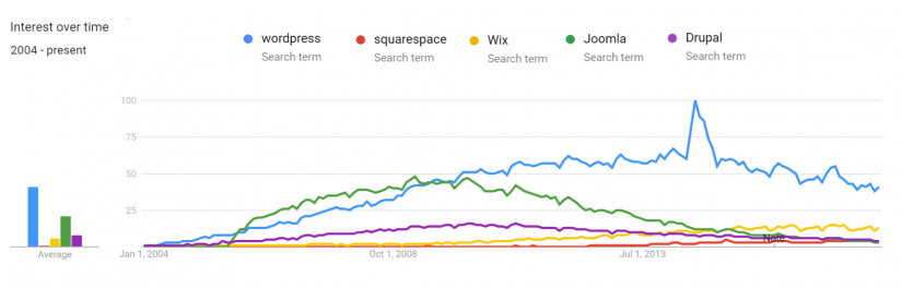 cms market share growth (1)