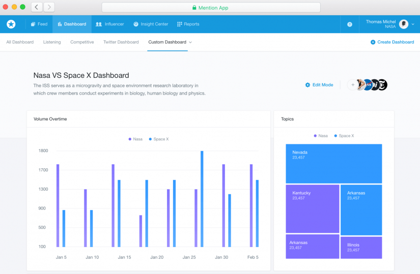 mention app analytics (1)