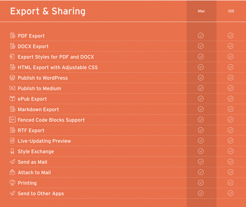 Ulysses export and sharing options