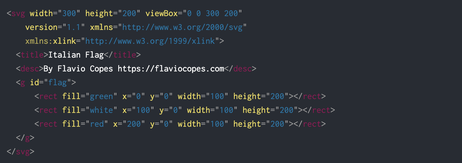 How to Use SVG in WordPress | StylemixThemes