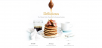 Best Restaurant WordPress Themes