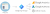 Adding Google Analytics to a website using Google Tag Manager