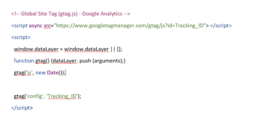 Global Site Tag Code for Google Analytics