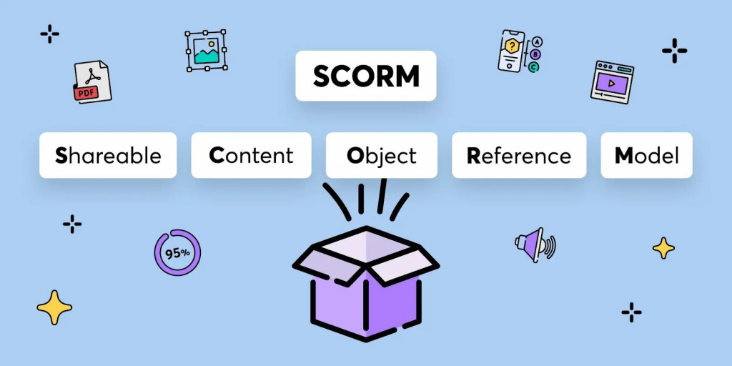 SCORM - Shareable Content Object Reference Model