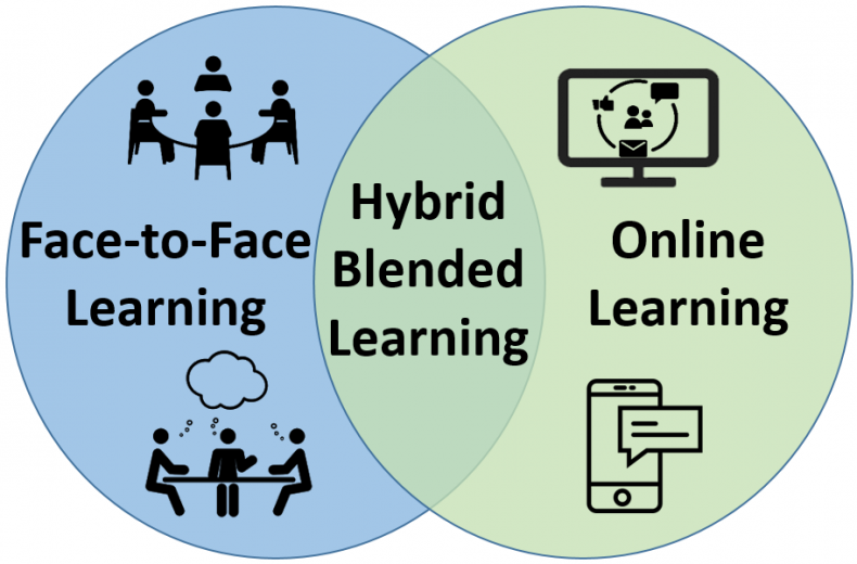 What Is The Difference Between Hybrid And Blended Learning