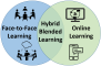 Diagrama de aprendizaje híbrido y semipresencial