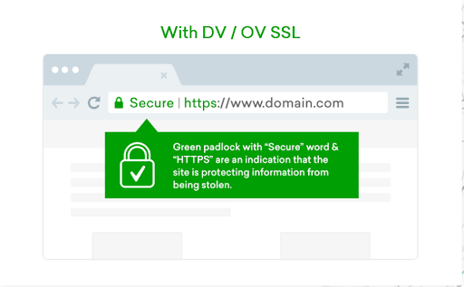 SSL