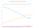 Global Usage of WordPress