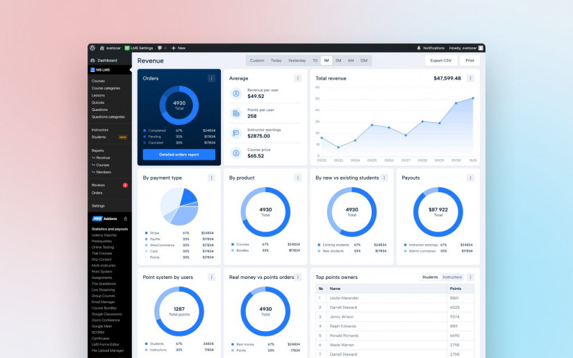 Ready Reports and Analytics System for Q2 in MasterStudy LMS