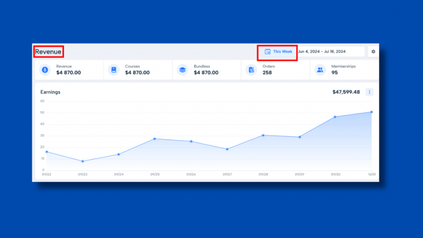 Revenue Reports in MasterStudy