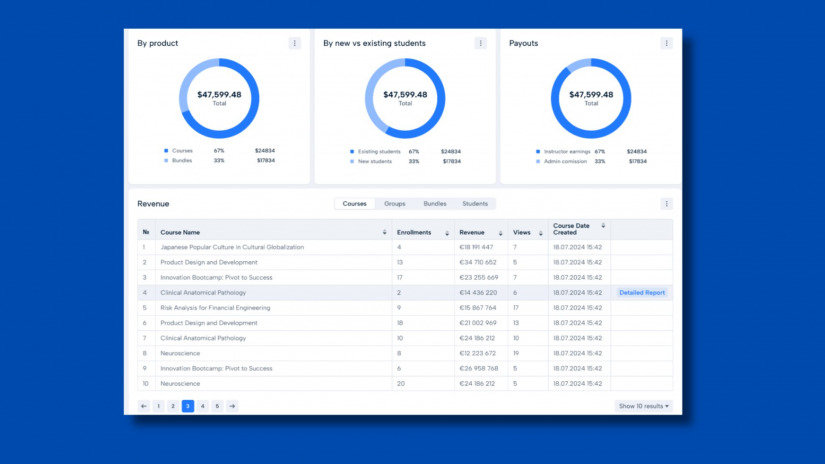 Course Analytics in MasterStudy